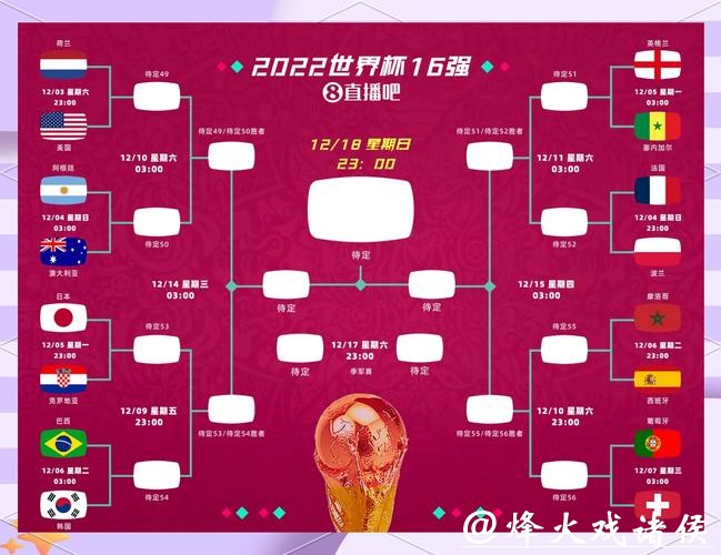 世界杯比赛预测:小组赛出线形势剖析 世界杯比赛预测:小组赛出线形势剖析
