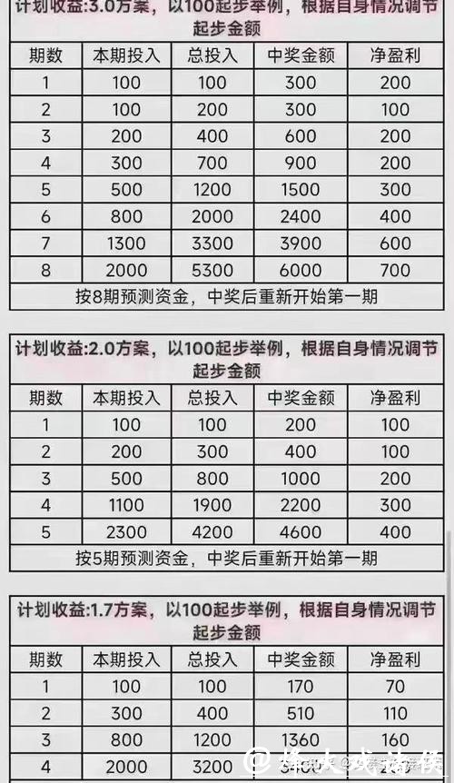 2026世界杯投注资金分配与收益心得 2026世界杯投注资金分配与收益心得