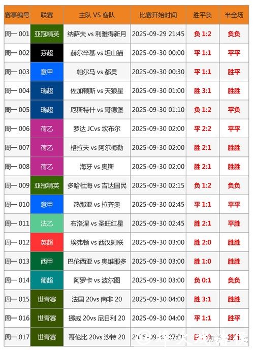 世界杯外围竞猜投注技巧分享与总结 世界杯外围竞猜投注技巧分享与总结