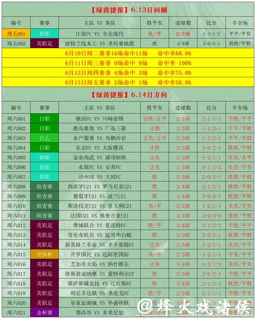 世界杯外围竞猜投注技巧分享与总结 世界杯外围竞猜投注技巧分享与总结