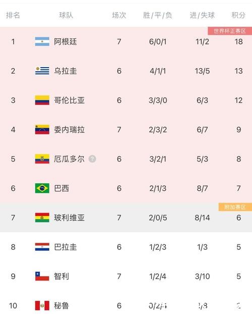 南美区2026世界杯外围赛具体赛况 南美区2026世界杯外围赛具体赛况